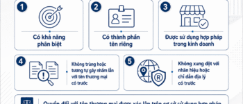 Tên thương mại là gì? Điều kiện và phạm vi bảo hộ